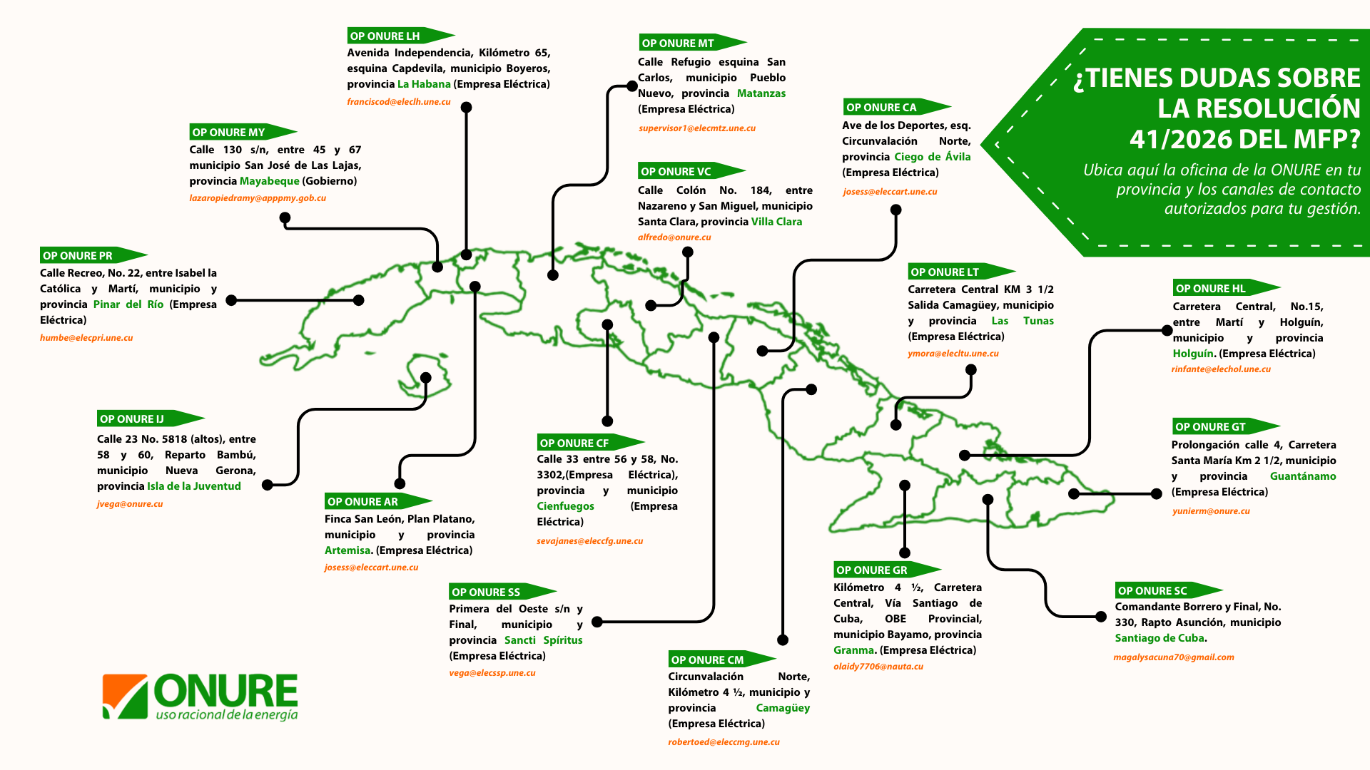 Purple Colorful Organic Mind Map Brainstorm